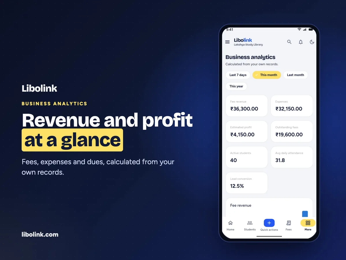 Business analytics shows fee revenue, expenses, estimated profit and outstanding fees from your own records.